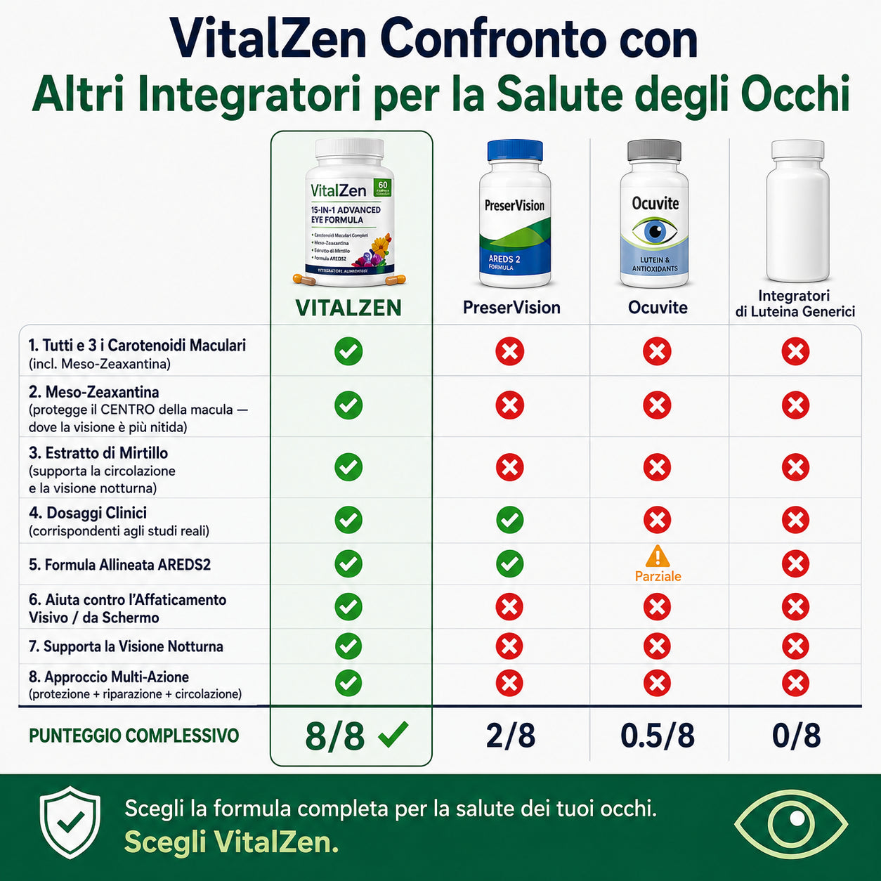Lumivision Pro 15 in 1 Formula avanzata per il contorno occhi
